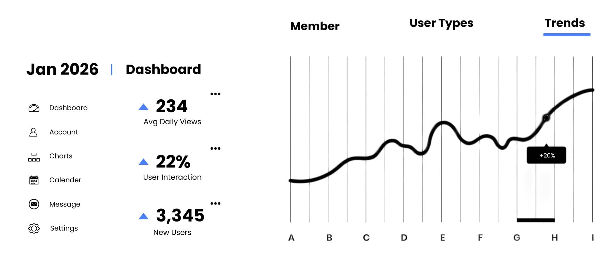 Intelligent Analytics